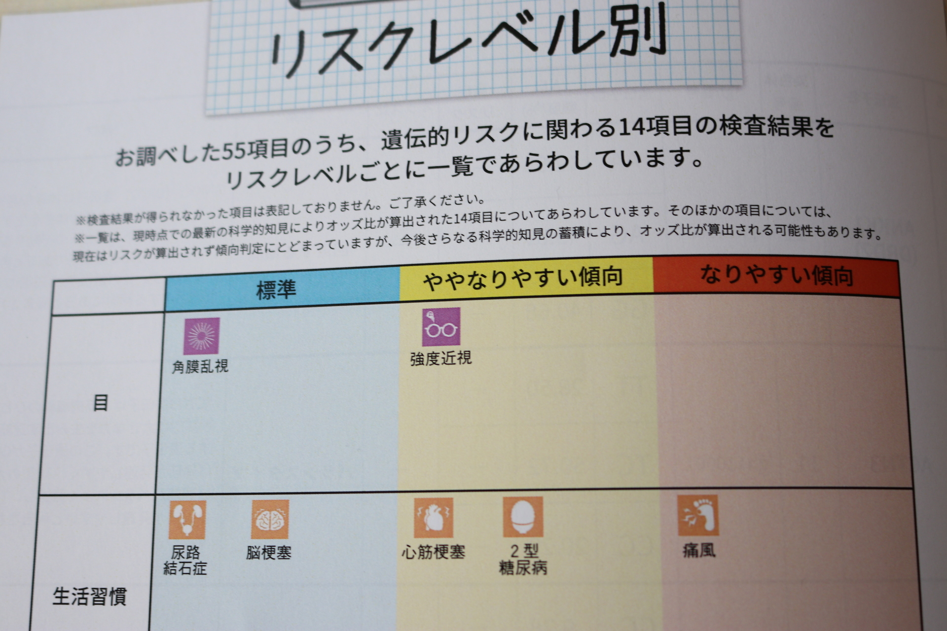 DHC遺伝子検査 元気生活応援キットの口コミ 検査結果でわかる私の体質: 更年期をHAPPYに過ごそう！